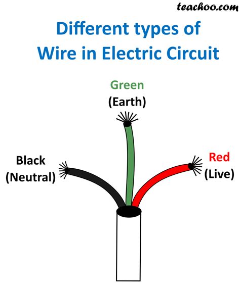 neutral to earth wiring requirements